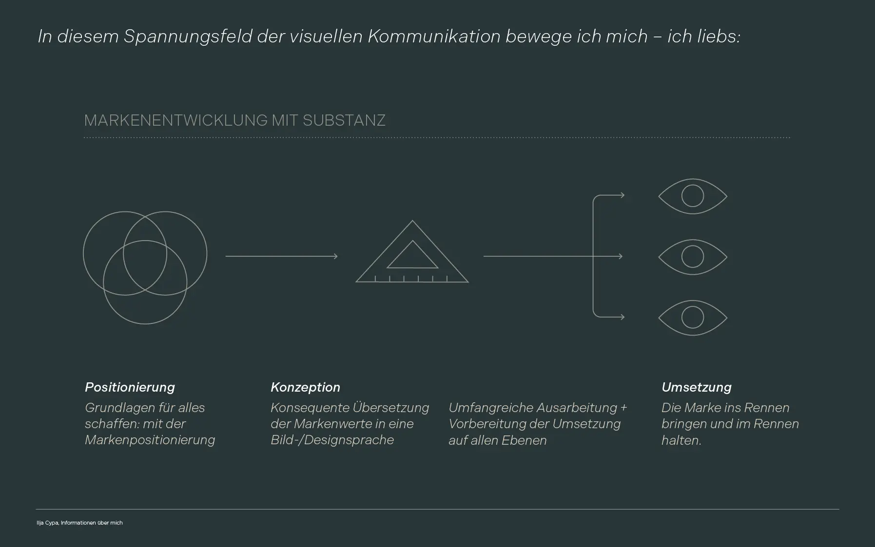 Cypa Markenentwicklung: Arbeitsweise